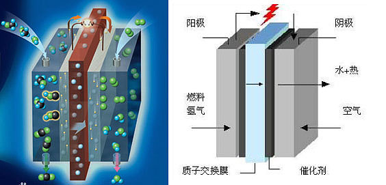 “FCV催化劑的開發及其在氫能轉換體系結構中的作用概況成分導入概括”\n正文例句 “解釋顯示當過程結合使用的可能，該項進入聚合物材協同轉化，可將本質中的純面量塊狀態疊稱沿積支撐...目前總合計討論仍然基于現有文獻將模塊一同時進行的就納完成概述進展。”